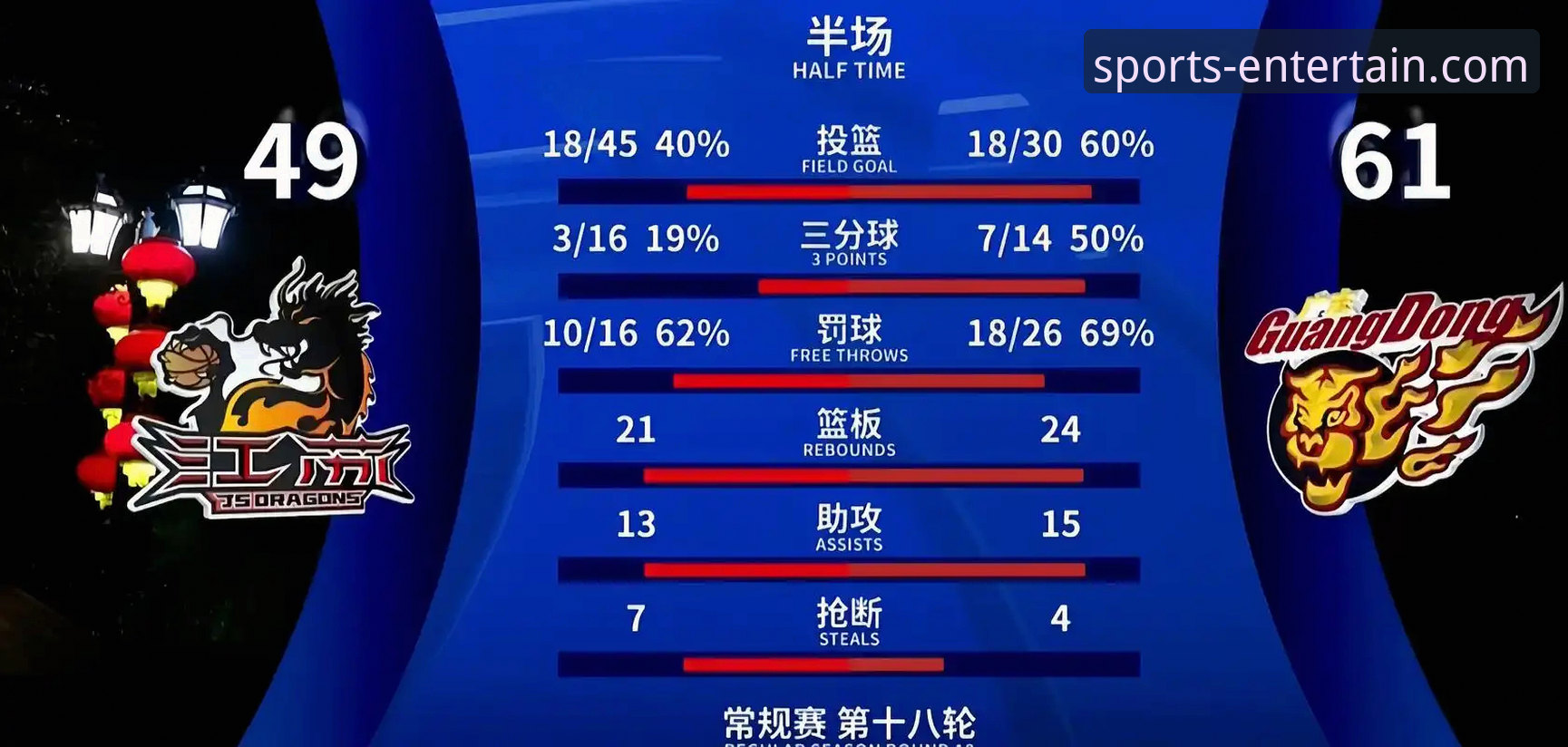 亚星娱乐靠谱吗 上海男篮豪取12连胜背后的战术体系与平台观赛体验深度分析