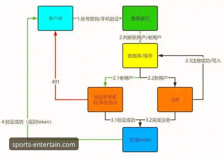 亚星娱乐平台注册与登录全流程操作教程